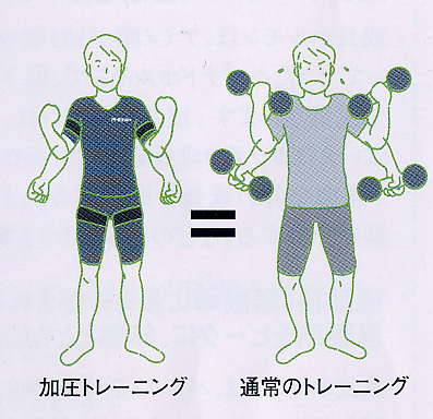 加圧トレーニング カーツ KAATS