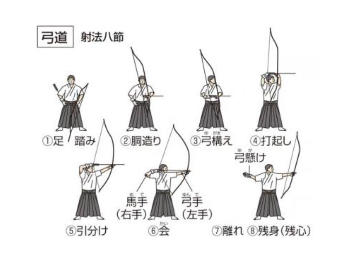 武道 弓道 （河合武久様） | 長機会ミュージアム