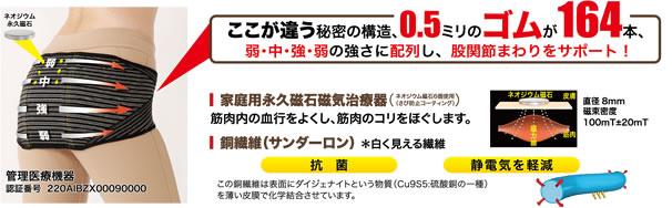 商品詳細 銅・ネオバランサーバンド(DNB)。腰痛のコルセット・バンド