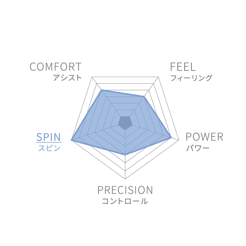 SHIFT 99 PRO V1.0 by Wilson Japan Racquet online - ウイルソン公式