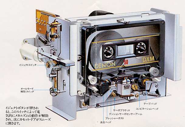 DENON カセットデッキ 購入 DR-M9 3ヘッド ダイレクトドライブ