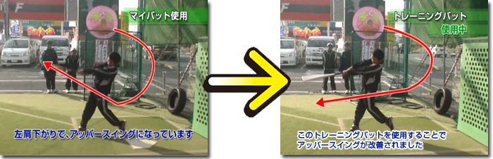 実打撃可能「スイング矯正・修正トレーニングバット BTT100/BTT300