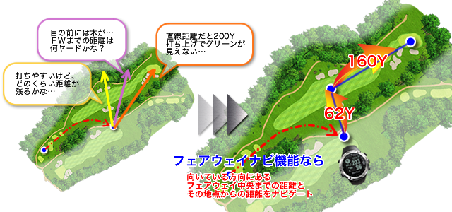 Shot Navi W1-FW(ショットナビ W1-FW)::時計型GPSゴルフナビ