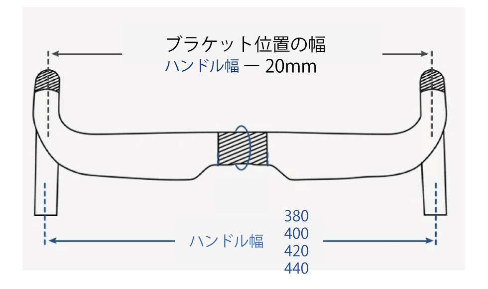 ブラケットを握った際、遠くない「楽なハンドル」