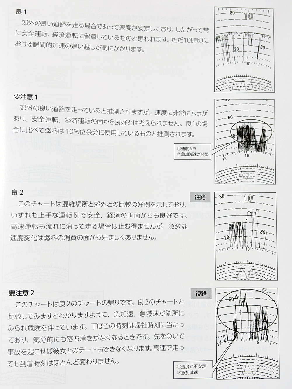 記録と解析】矢崎アナログタコグラフ│十勝ヂーゼル計器