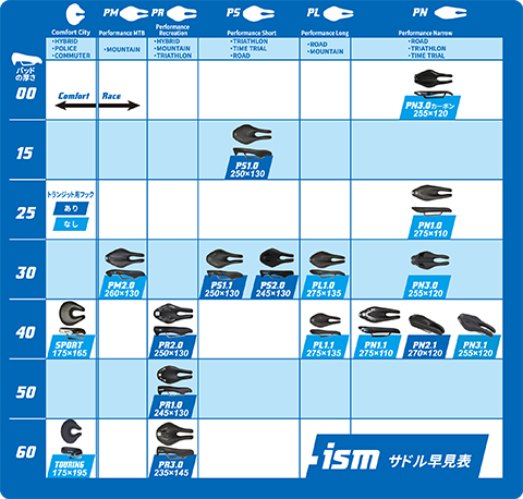 ウエムラサイクルパーツインターネット店 / ISM PR3.0 (Typhoon) サドル