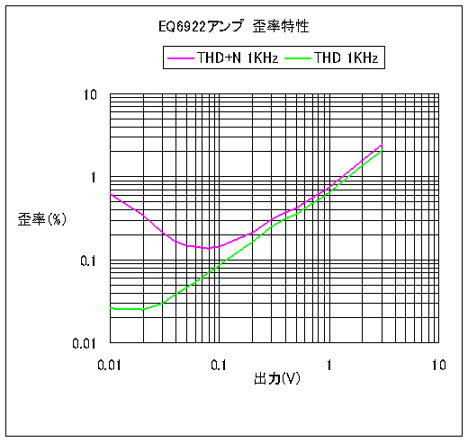 マイ真空管アンプ