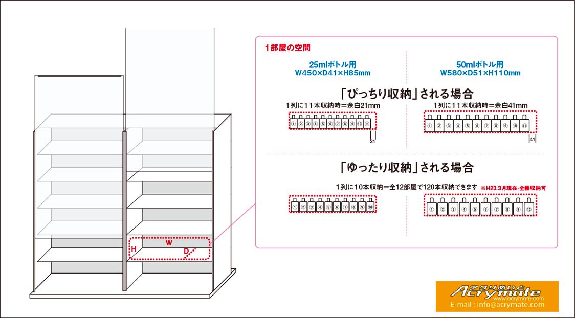 オーラソーマケース（基本型）｜アクリめいと