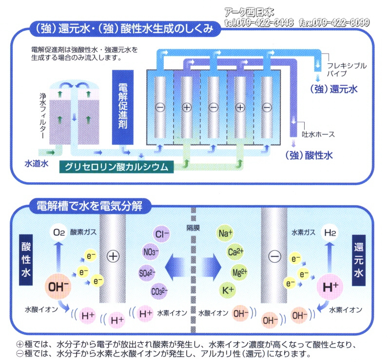 浄水器の販売・カートリッジ交換 - サナステック（株） ks－50EX