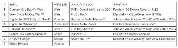 DigiTech? EX-7 Expression Factory