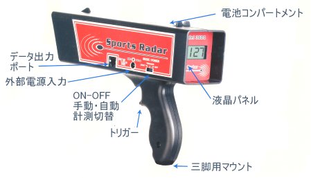 米国スポーツレーダー社 SPORTS RADAR スピードガン 車両計測用(低速度