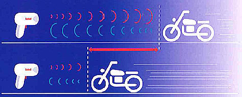 スピードガン【レンタル】スピードスターV