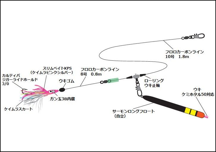 北海サーモンロングウキ釣り仕掛
