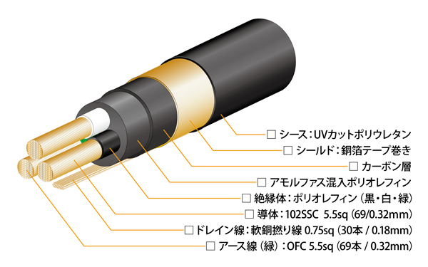 oyaide.com :: TUNAMI GPX-R V2