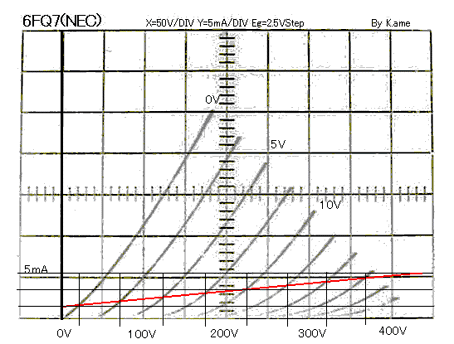 超三極管接続-MX 6CK4 Push-Pull パワーアンプ