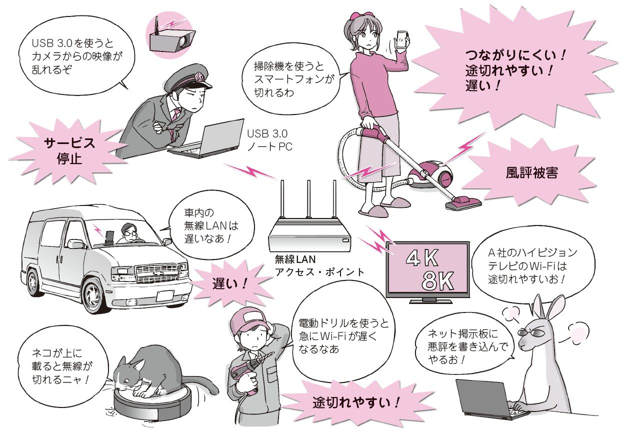 RFワールドNo.48 - 目次