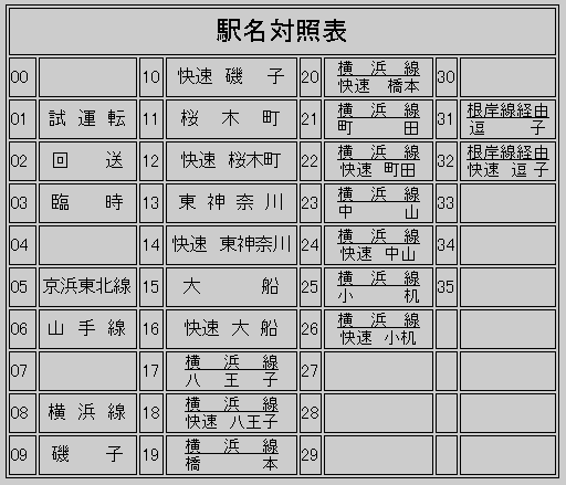 横浜線205系行先表示幕（横）