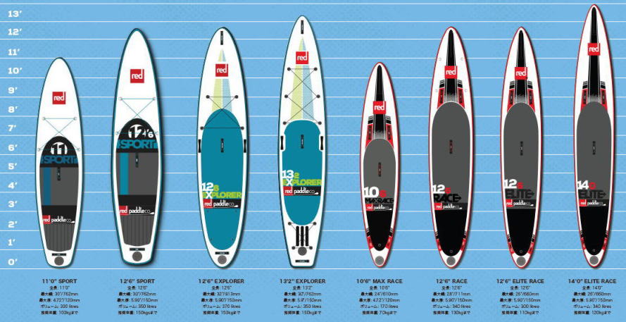 sup レッドパドル redpaddle 通販【送料代引無料】メーカー