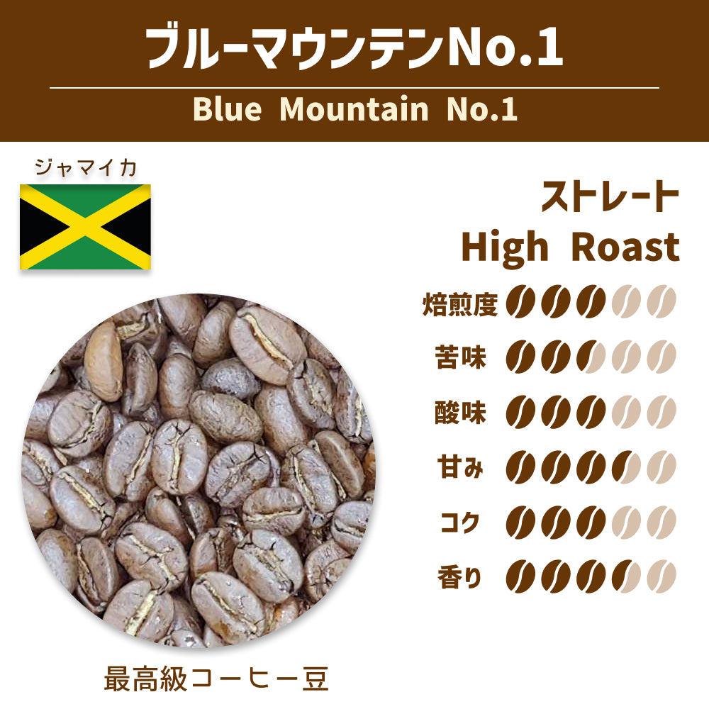 ワキヤコーヒー - ブルーマウンテンNo.1 (Blue Mountain No1)