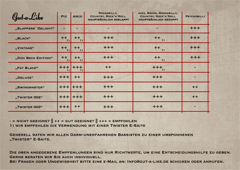 ガットアライク ブラック Gut-a-Like Black ウッドベース弦、コントラ