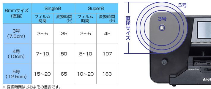 8mmフィルムスキャナ 3R-FSCAN008 | スリーアールソリューション株式会社