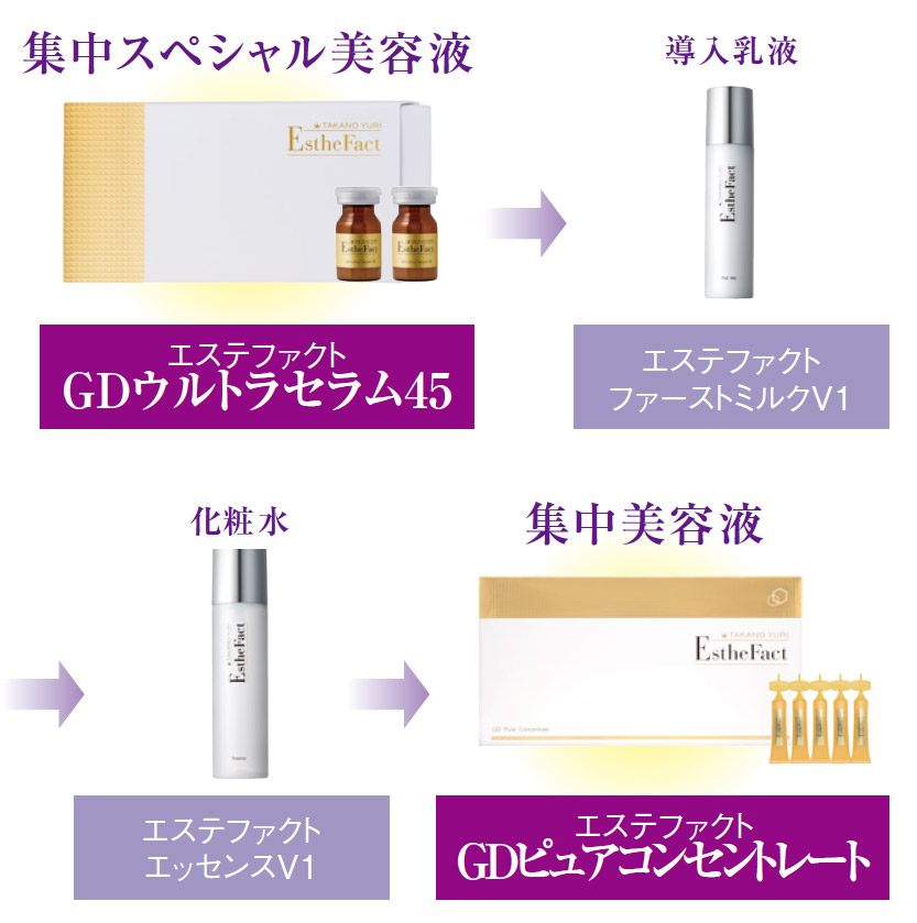 たかの友梨ビューティクリニック／株式会社不二ビューティ