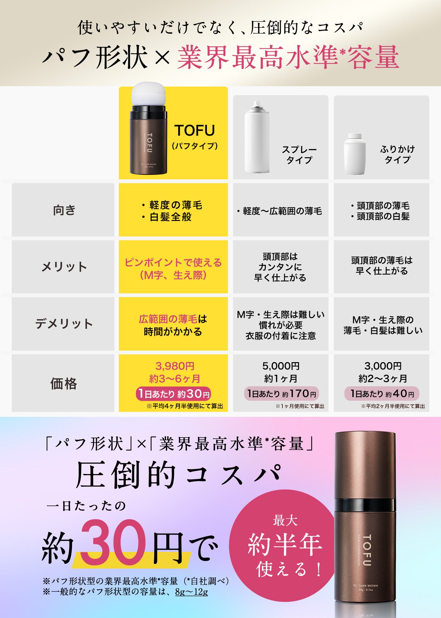 TOFU ヘアファンデーション 02.ダークブラウン（20g）