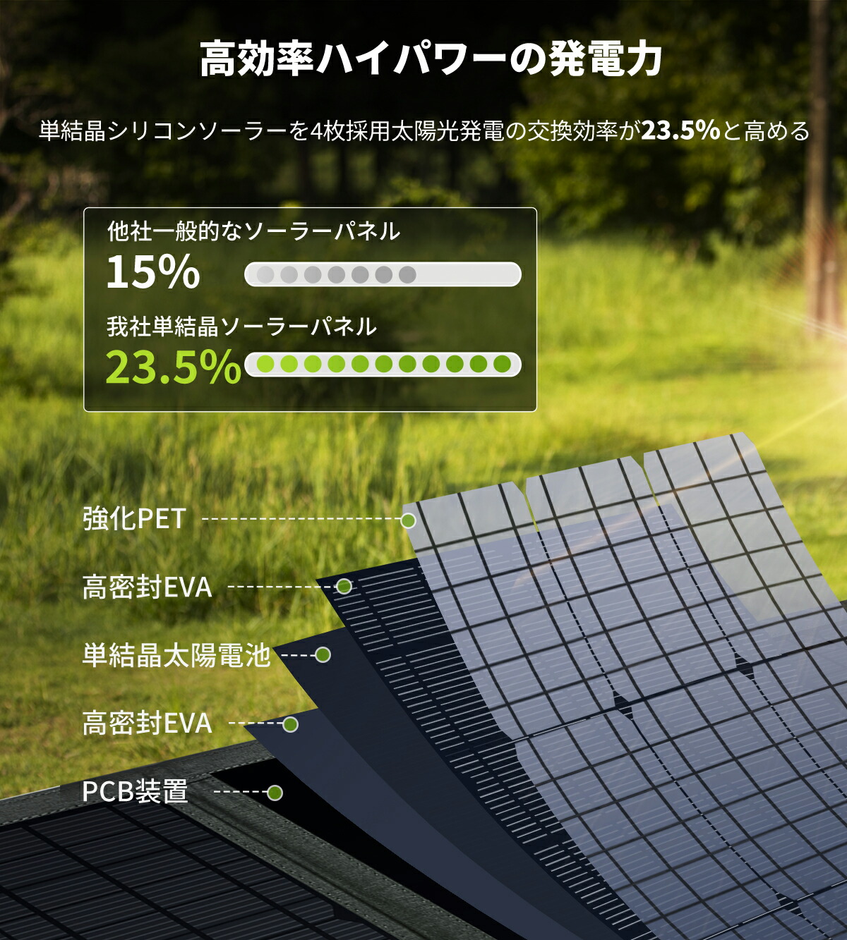 楽天市場】EENOUR ソーラーパネル 120W 折り畳み 充電 バッテリー USB