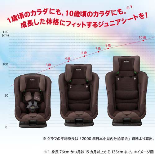 楽天市場】【1種類を選べる】フォームフィット ISOFIX セーフティー