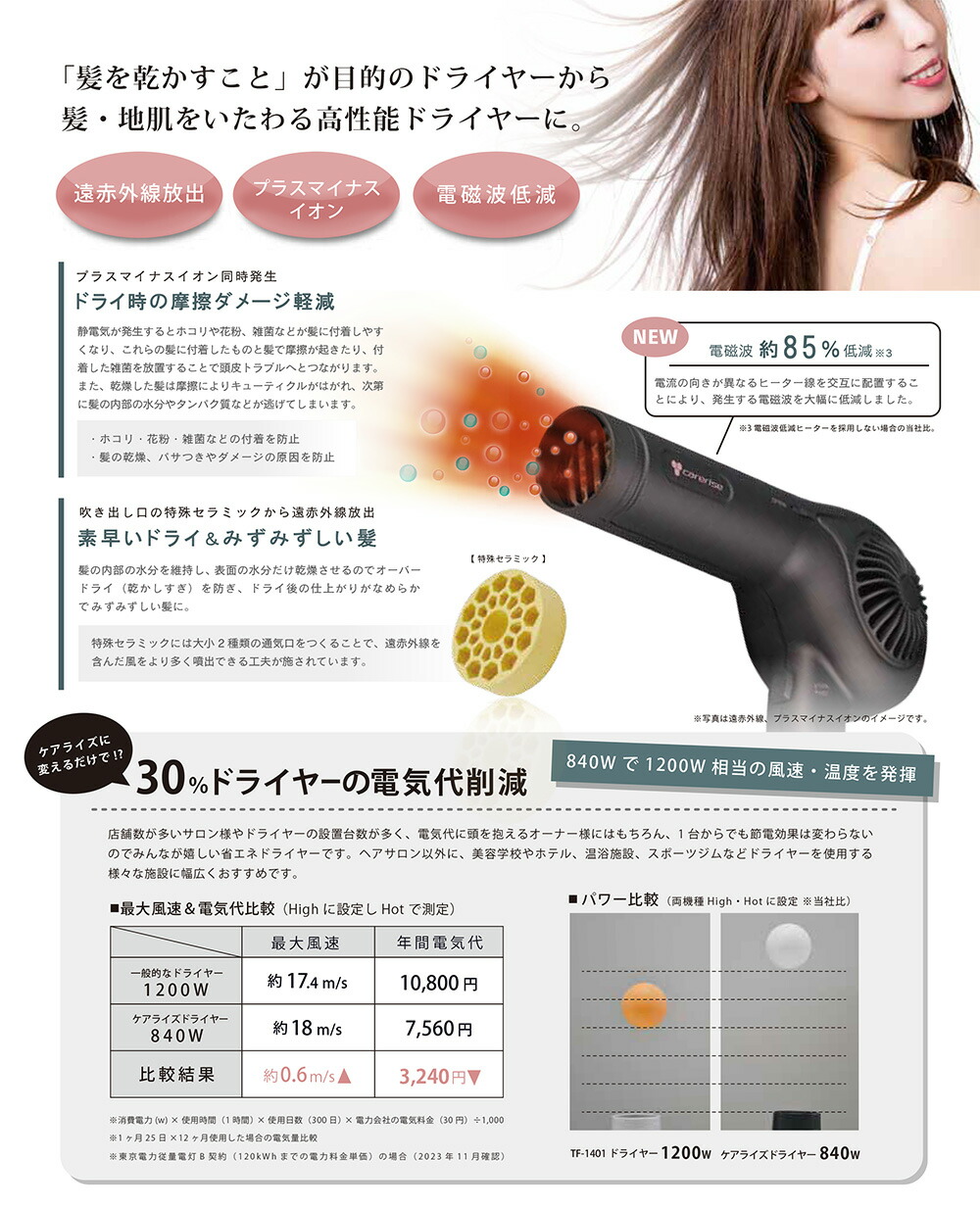 楽天市場】ケアライズ ヘアドライヤー TF-1208 マットグレー／ホワイト