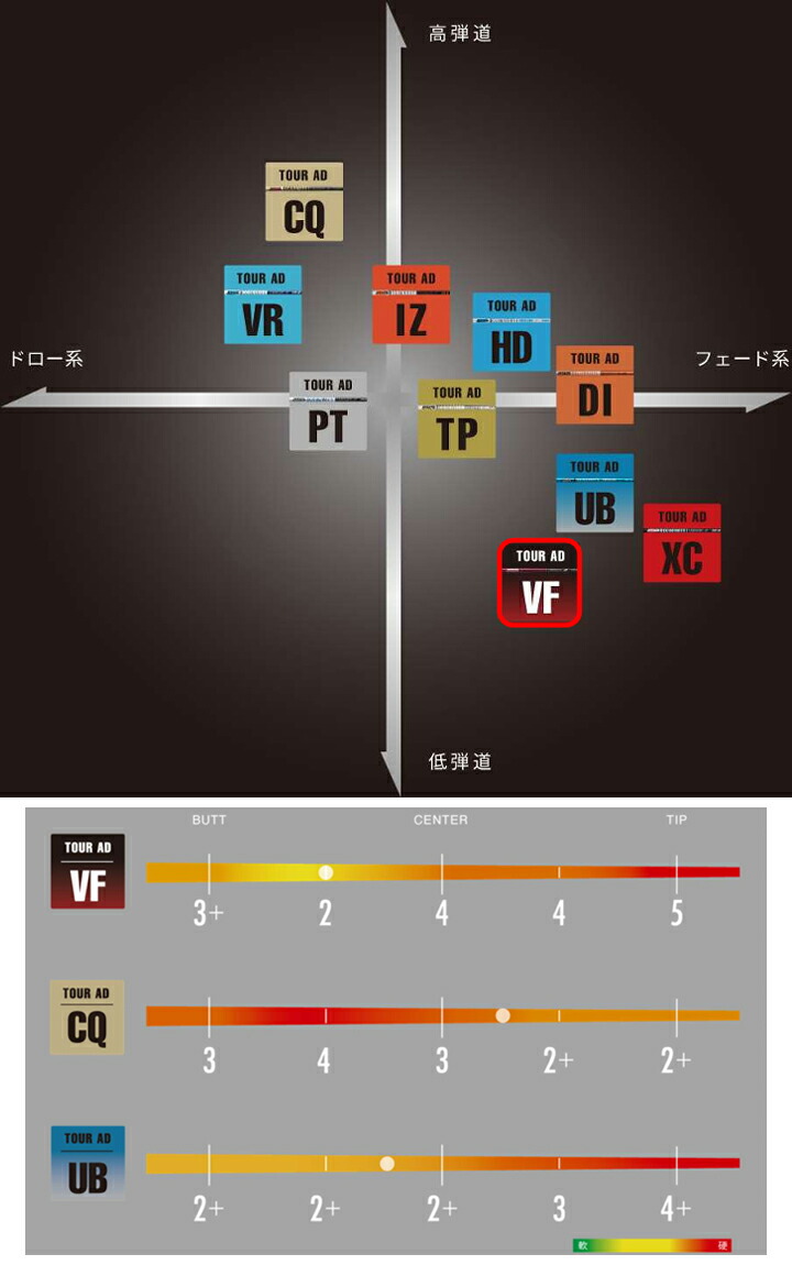 ショコラです！ツアーAD VF 6S 1W カスタム品 タイトリスト ツアーAD