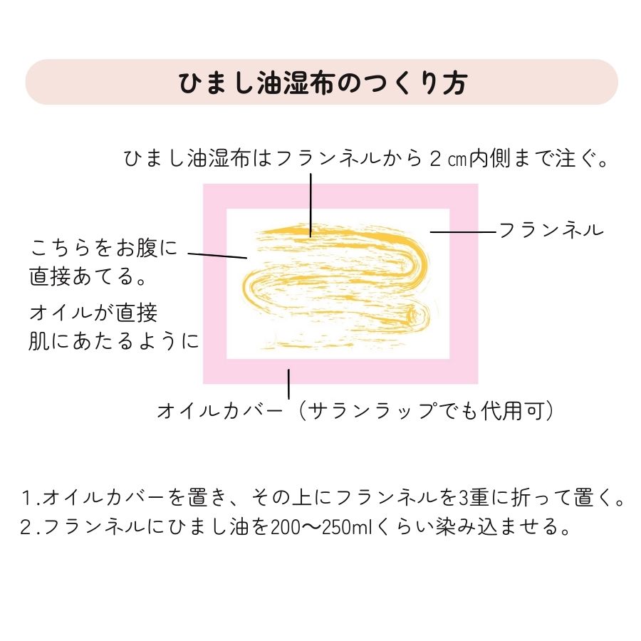 楽天市場】カスターオイル ひまし油500ml 2個組 重曹2袋付 ひまし油