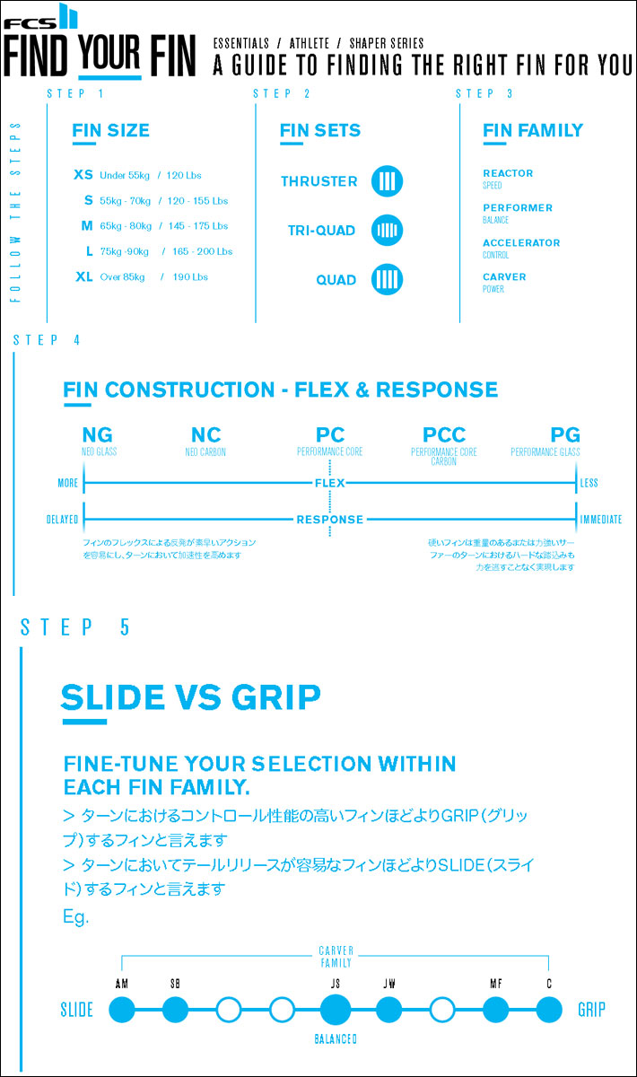 楽天市場】[ポイント20倍！] FCS2 FIN エフシーエス2 フィン CI KEEL
