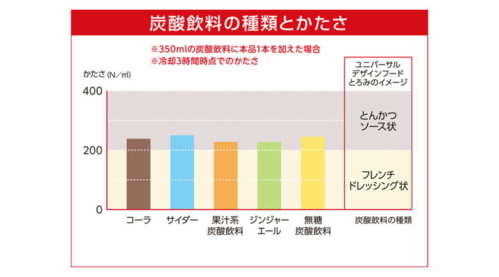 楽天市場】つるりんこシュワシュワ 2.5g×30本 : ビースタイル楽天市場店