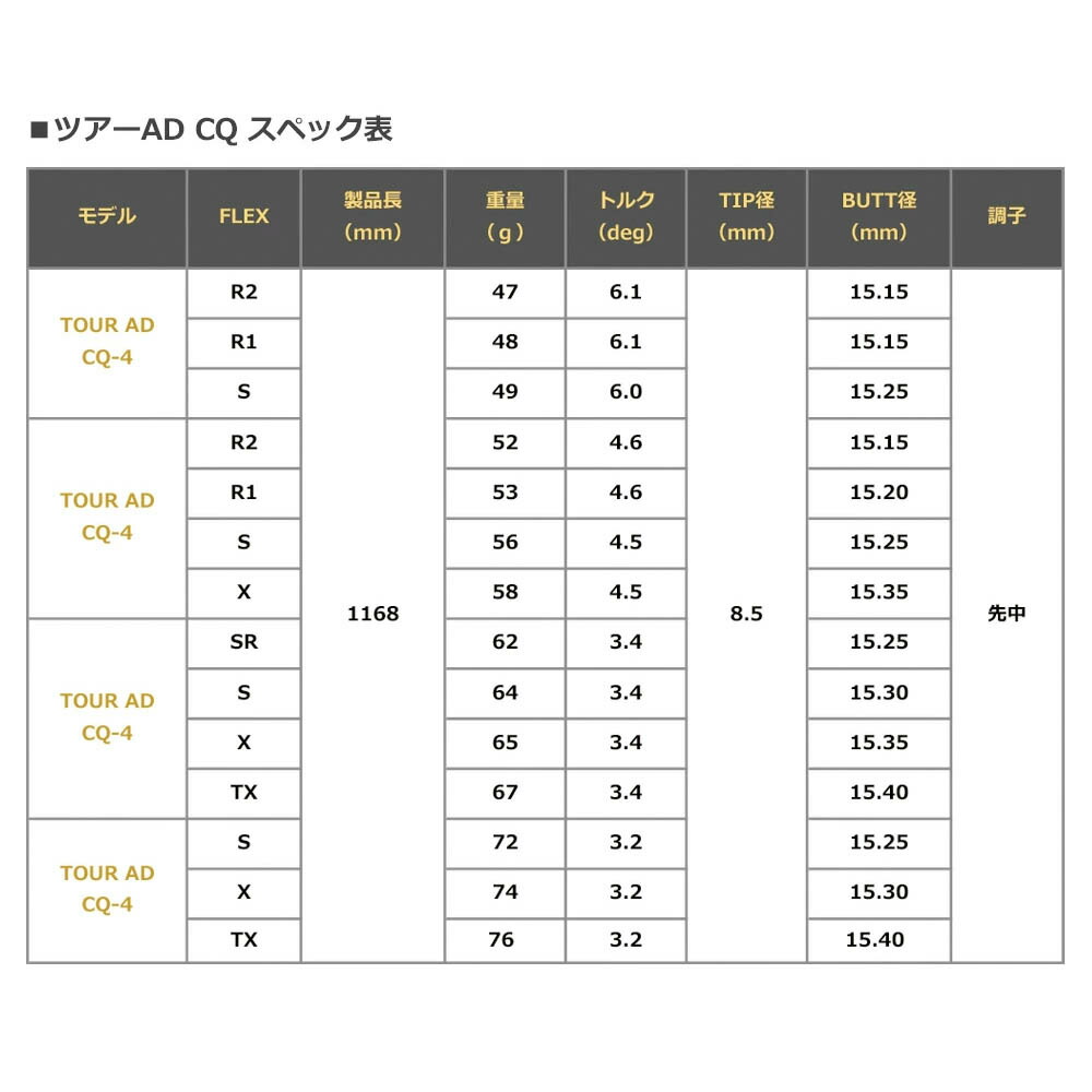 楽天市場】Titleist タイトリスト スリーブ付シャフト グラファイト