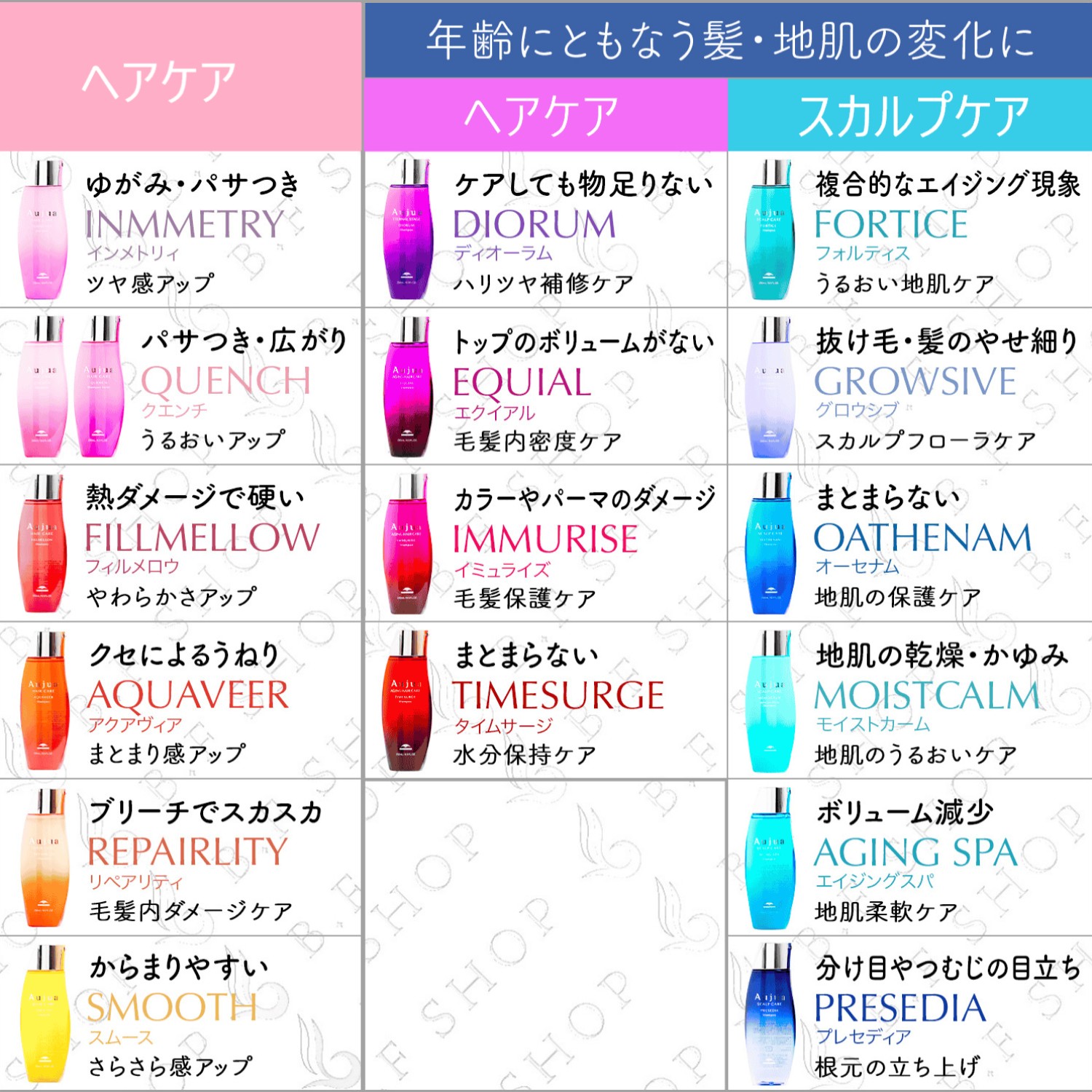 楽天市場】【セット品】ミルボン オージュア クエンチ モイスト 4