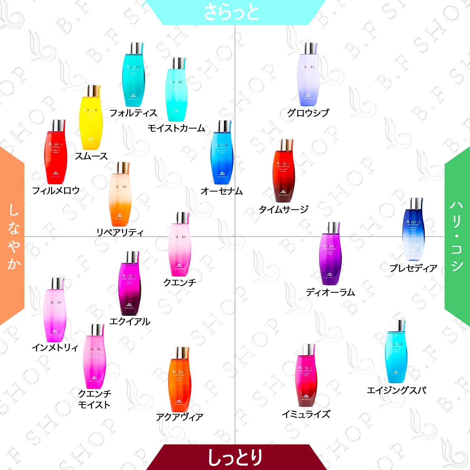 楽天市場】ミルボン オージュア イミュライズ ヘアニュートリエント