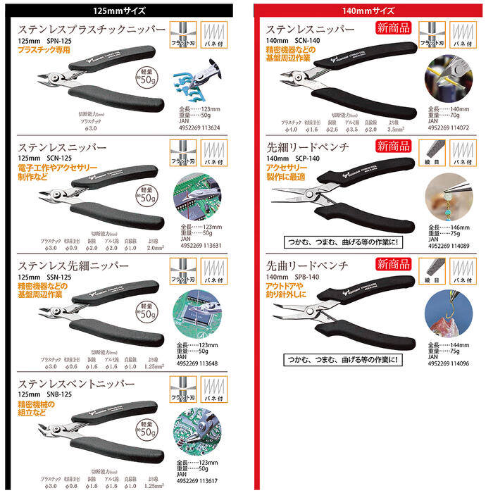 楽天市場】TTC ステンレスニッパー 140mm バネ付 フラット刃 サビに