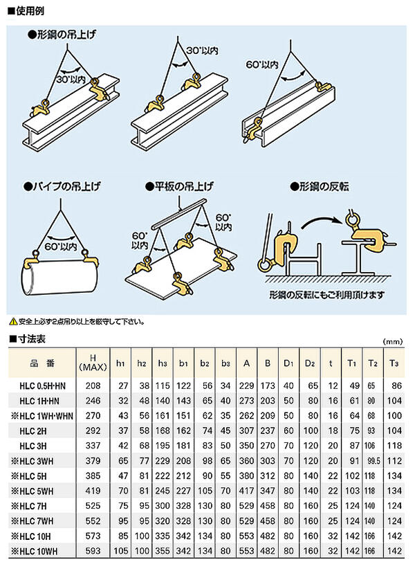 楽天市場】スーパーツール 横吊クランプ 容量 2t クランプ範囲 0~35