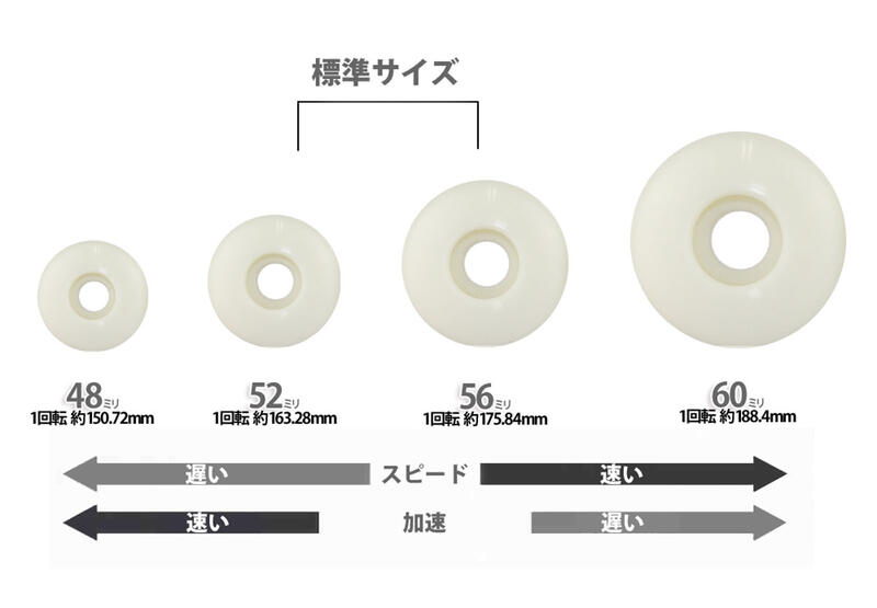 楽天市場】ドッグタウン 59mm 84A スケボー ウィール Dogtown K-9