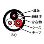 楽天市場】cv 8sq 3c 50mの通販