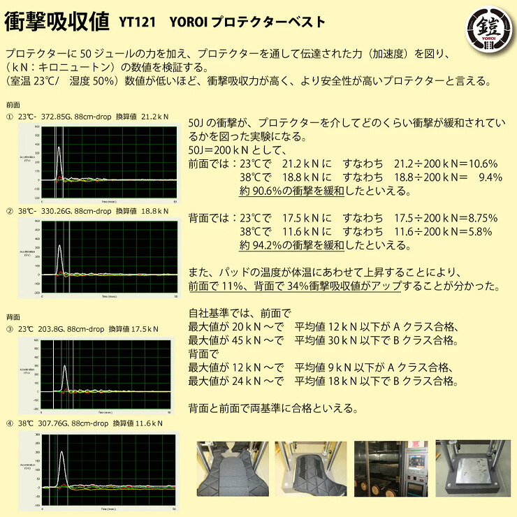 値下げ！YOROI TAIKAN BACKGURAD POWER Ⅱ 楽天市場】背面プロテクター