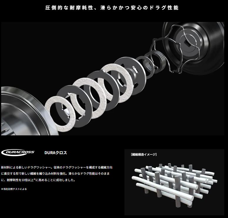 楽天市場】シマノSHIMANO 22ステラ STELLA C3000SDH スピニングリール