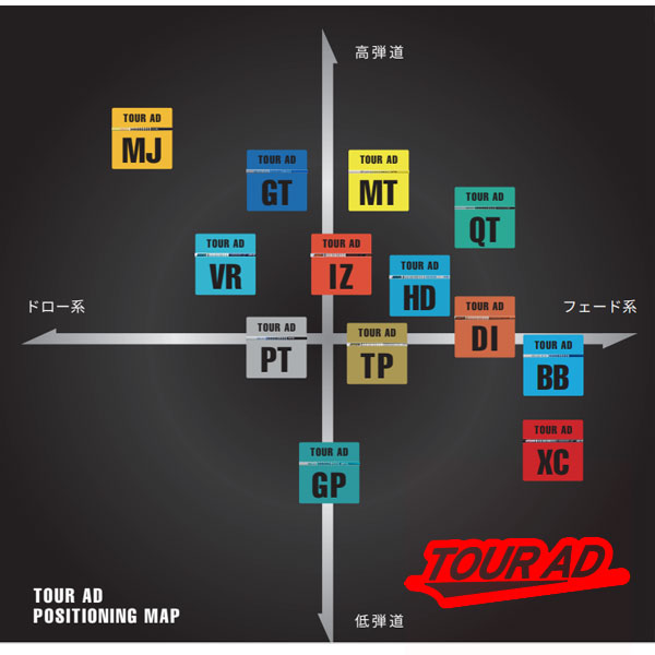 楽天市場】ツアーAD PT スリーブ・グリップ付シャフト グラファイト