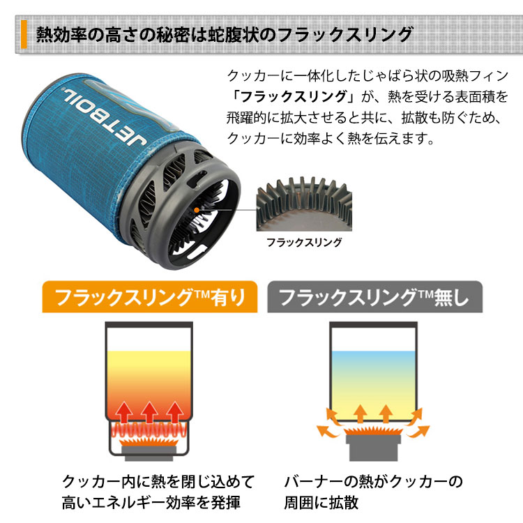 楽天市場】モンベル JETBOIL フラッシュ アウトドア クッカー ジェット