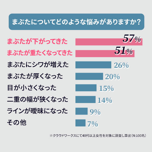 楽天市場】【10%OFFクーポン配布中】[3本セット]まぶた 引き上げ