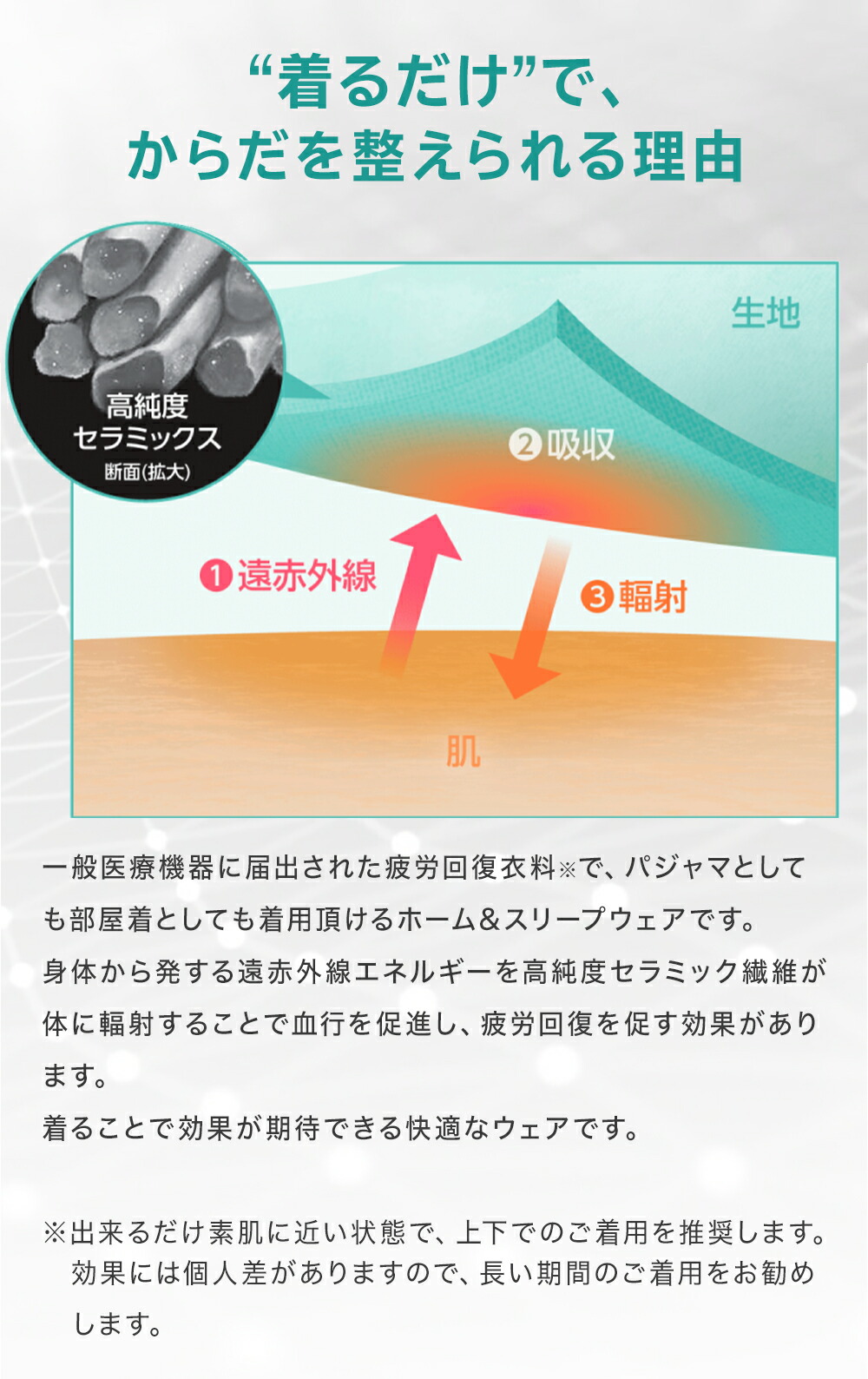 楽天市場】【AOKI公式】WEB限定 リカバリーケアプラス リカバリー