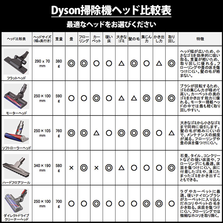 楽天市場】ダイソン v8 収納ブラケット dyson v7 | 掃除機 コードレス