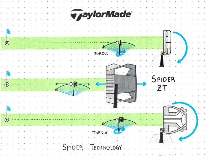 楽天市場】右用 テーラーメイド SPIDER スパイダー ZT カウンター