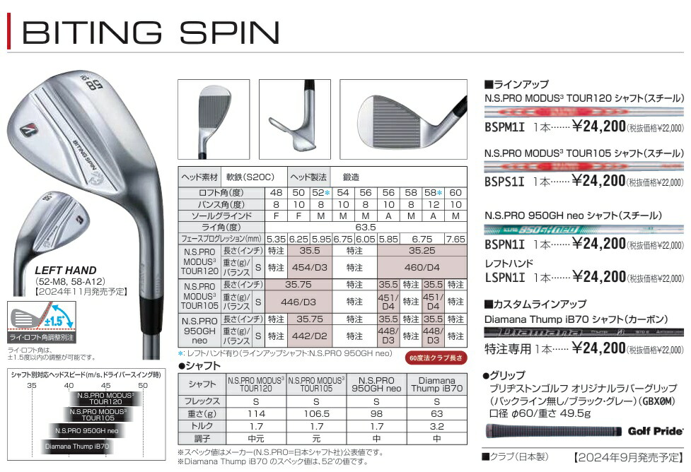 楽天市場】ブリヂストンゴルフ BS バイティング スピン ウエッジ